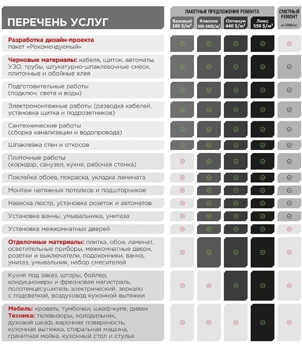Прайс-лист на ремонтно-строительные работы в Москве