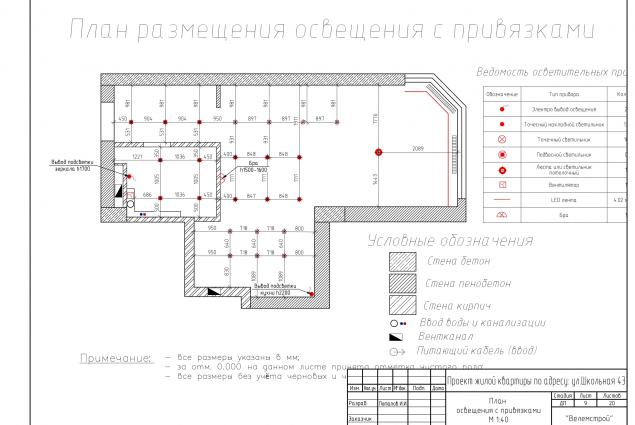 Дизайн-проект “Новая Европа” квартиры по ул. Школьная
